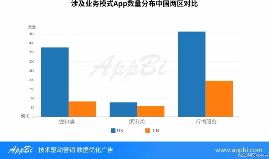 imToken钱包安卓版的功能更新与优化_手机钱包app版本过低怎么办_钱包升级