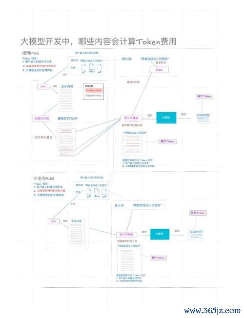 钱包的核心关键词_钱包技术_token钱包网址的市场教育内容，深度挖掘如何帮助用户提升投资技能与认知？