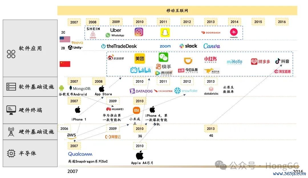 苹果核心技术是什么_苹果的核心优势_imtoken苹果版的核心特点与市场优势