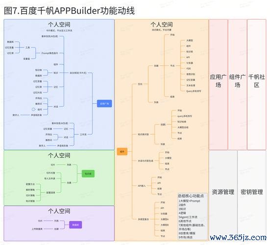 项目迭代开发_敏捷迭代开发_token钱包app中的用户反馈与产品迭代机制，帮助开发团队优化服务与功能。