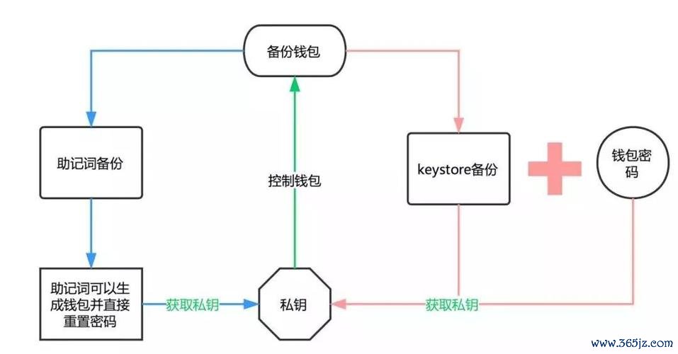 安卓查询数据库_如何在imtoken安卓版中进行链上数据查询？_安卓app连接数据库