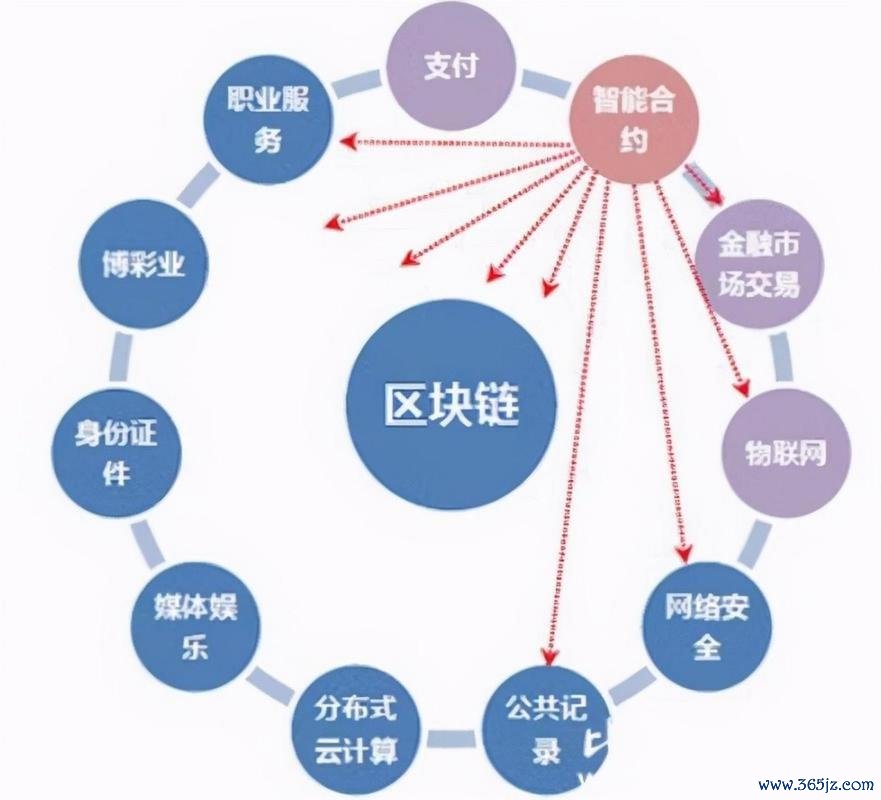 钱包搭建_im钱包作为数字货币交易的桥梁，如何助力用户跨越资产管理的各类障碍？_钱包体系