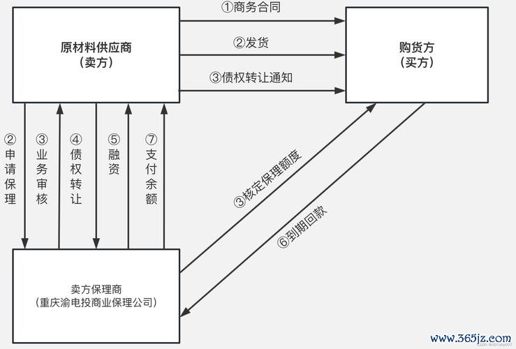 imToken官网的操作指南：如何在复杂的市场中找到您最需要的服务与支持。_市场支持的方式_中国药材市场网官网